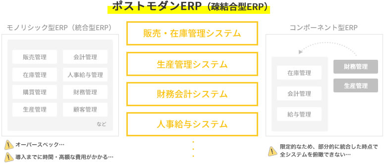 ERPの種類
