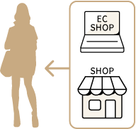 実店舗とECサイト・ネットショップの顧客情報を一元管理