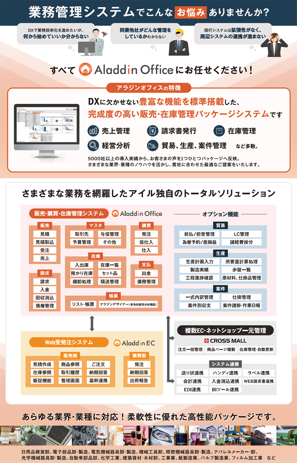 製造業・卸・施工業様向け販売・購買・在庫・貿易・生産・案件管理システムをご紹介