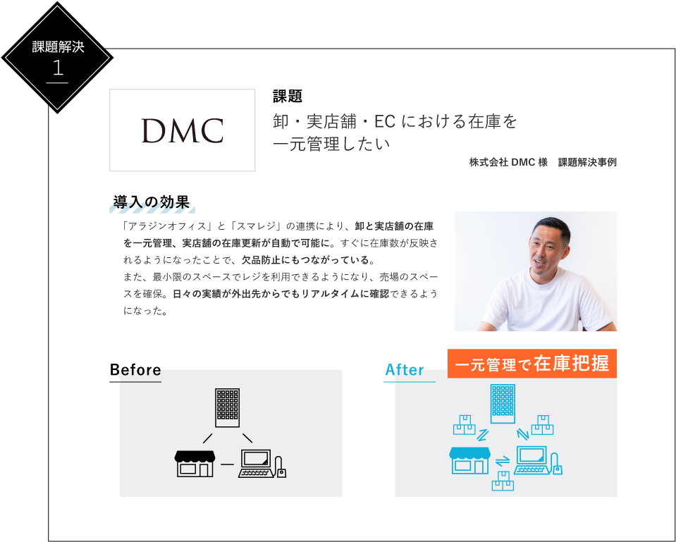 株式会社DMC様　課題解決事例