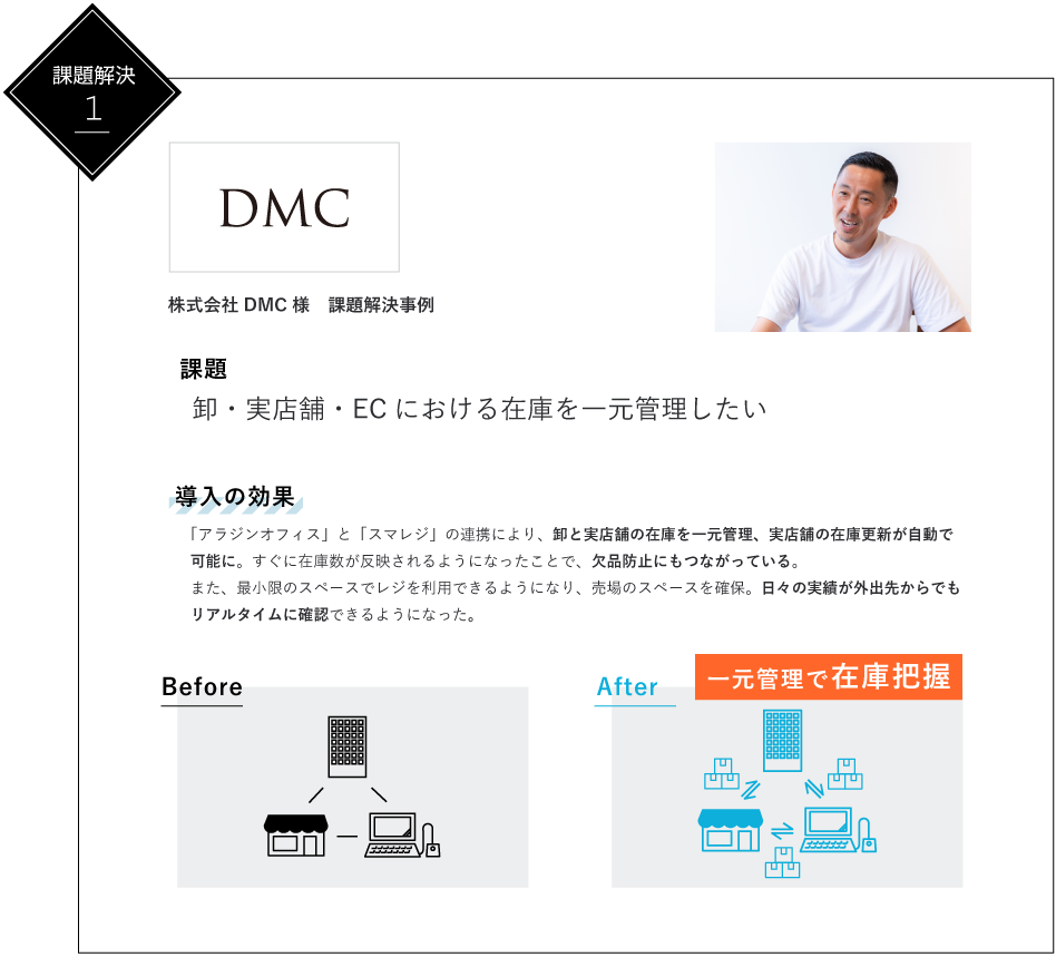 株式会社DMC様　課題解決事例