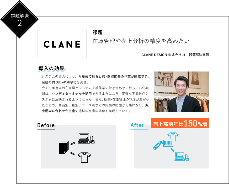 CLANE DESIGN株式会社様　課題解決事例