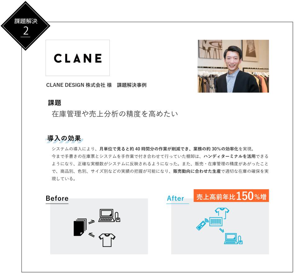 CLANE DESIGN株式会社様　課題解決事例