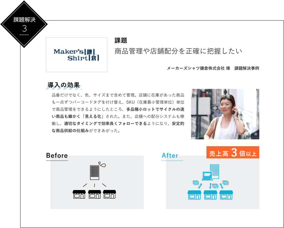 メーカーズシャツ鎌倉株式会社様　課題解決事例