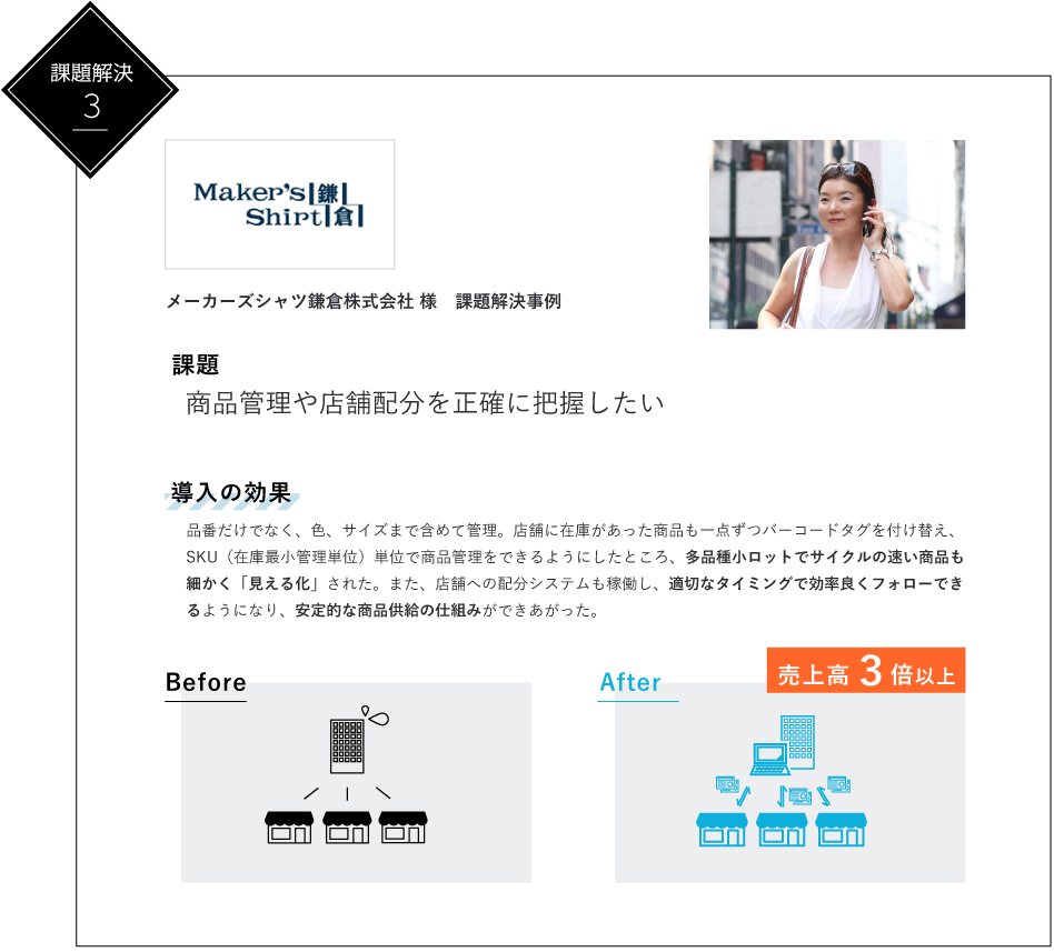 メーカーズシャツ鎌倉株式会社様　課題解決事例