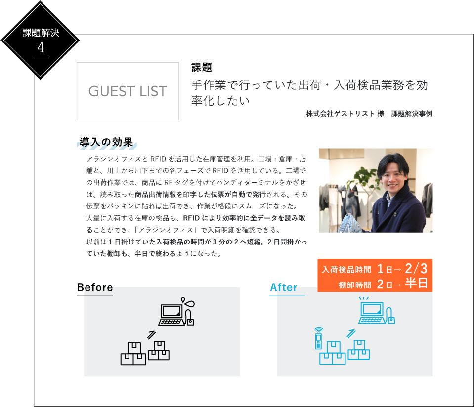 株式会社ゲストリスト様 課題解決事例