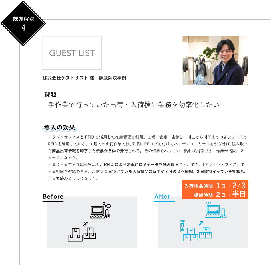 株式会社ゲストリスト様 課題解決事例