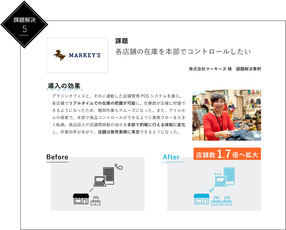 株式会社マーキーズ様　課題解決事例