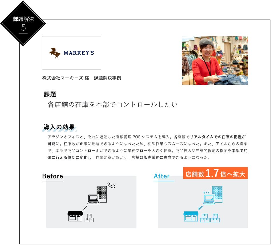株式会社マーキーズ様　課題解決事例