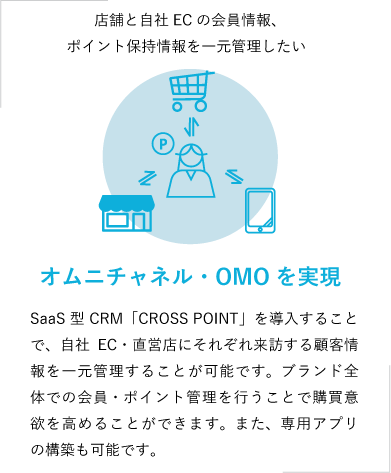 オムニチャネル・OMOを実現