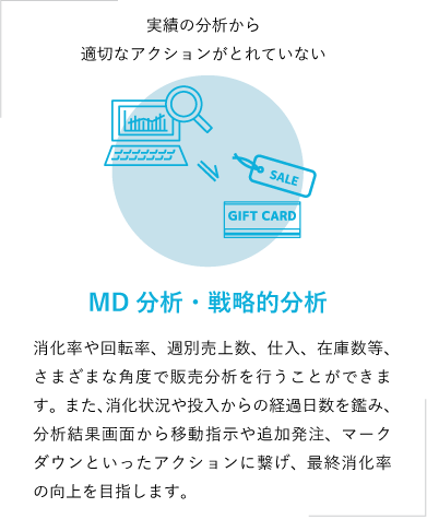 MD分析・戦略的分析