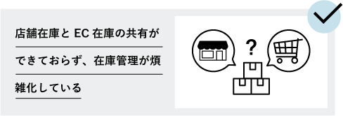 店舗在庫とEC在庫の共有ができておらず、在庫管理が煩雑化している